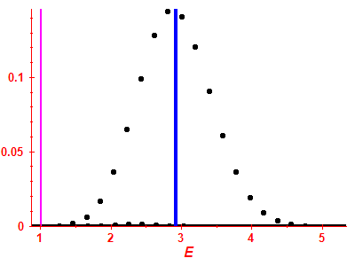 Strength function